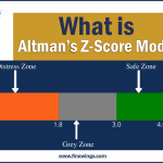 ऑल्टमैन का ज़ेड-स्कोर मॉडल: व्यावसायिक दिवालियापन की भविष्यवाणी करने के लिए सर्वोत्तम उपकरण