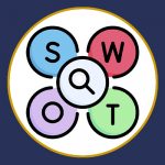 SWOT विश्लेषण क्या है?