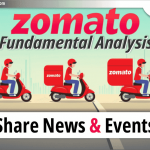 Zomato Fundamental Analysis, Share News & Events