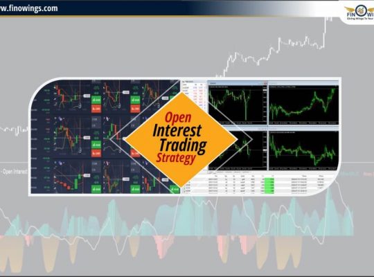 Open Interest Trading Strategy