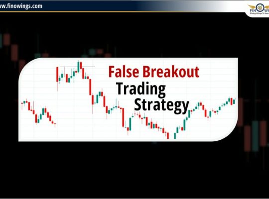 False Breakout Trading Strategy