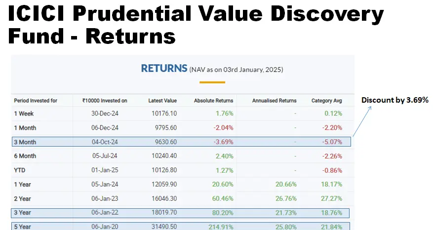 Top 5 Mutual Funds 2025