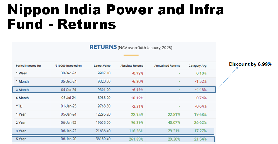 Top 5 Mutual Funds 2025