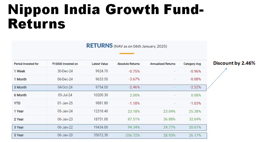 Top 5 Mutual Funds 2025