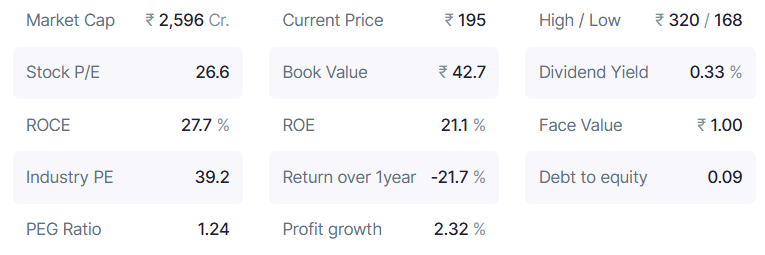 Best AI Stock