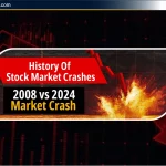 Stock Market Crash 2024: क्या 2008 जैसा संकट लौट आया?