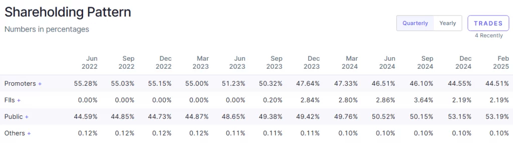 5 Best Semiconductor Stocks