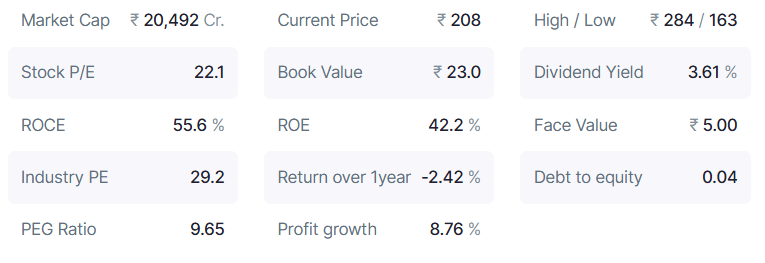 Best Dividend Stocks